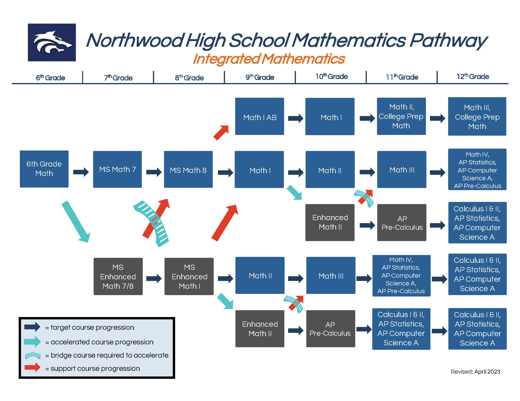 Math Pathway