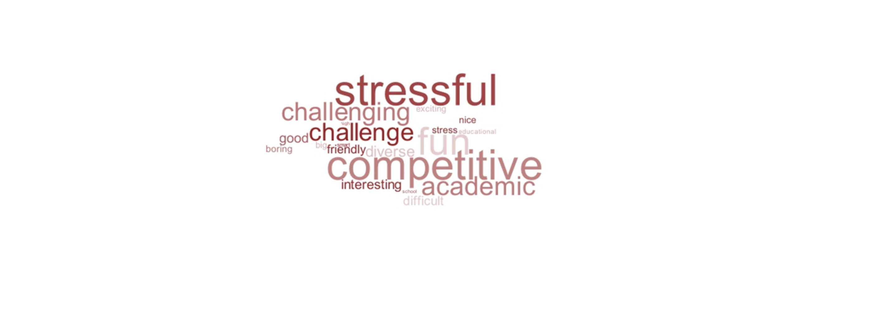 wordle